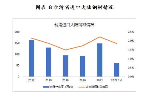 近年中国台湾省黑色相关商品进出口贸易情况一览